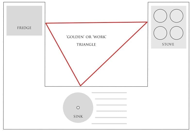 kitchen refurbishments golden triangle